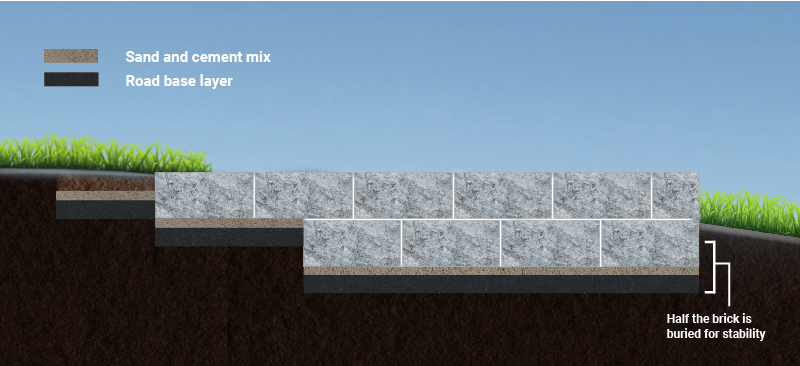 retainer wall layer illustration